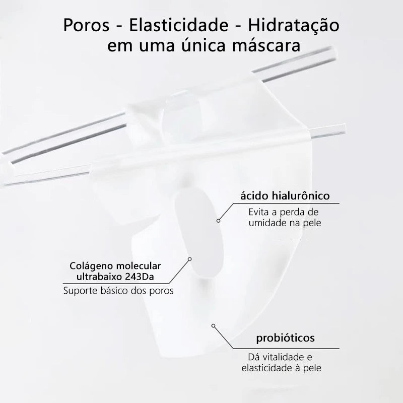COMPRE 3 LEVE 6 - Máscara Profunda Bio-Collageno Biodance - Hidratação Profunda