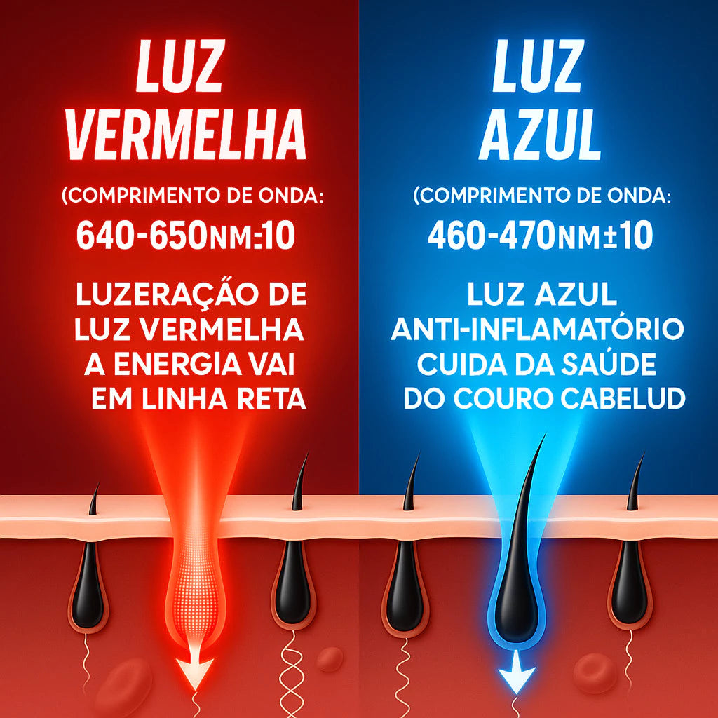 Capillus LaserCare 4 em 1 - Raiz ativa, fio forte.